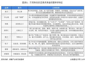 坚果加工行业分析报告范文  什么是水果加工厂，哪些方面？