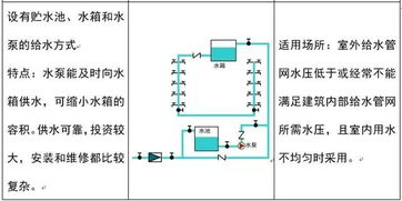 给排水图纸怎么看 