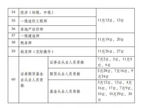 近期有哪些考试安排，2022年工程类考试时间表有哪些