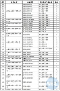 工信部公示拟撤销 第13批免税目录中199款新能源汽车