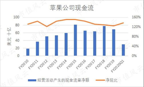 银行收购别人的股票是属于分子对策还是分母对策？