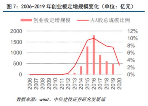 中原证券申请撤回70亿定增，成成为年内首家终止再融资的券商