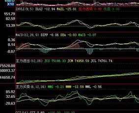 通达信软件怎么删除指标公式