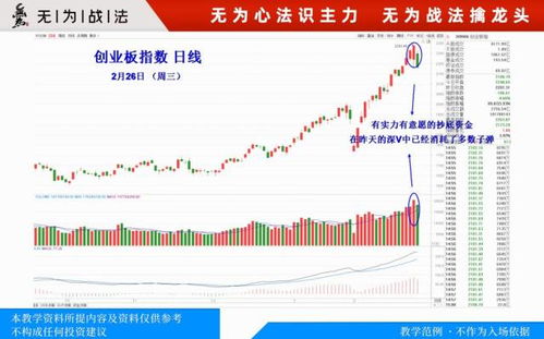 股票里什么事是吃面行情