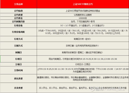 50etf认沽期权和认购期权合约在到期日前可以平仓吗