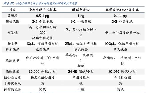 基因芯片技术在临床微生物检验中的应用和优势.pdf