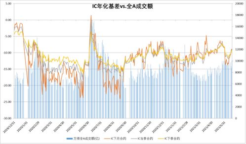 6月18日股指期货交割日将对股市有何影响？