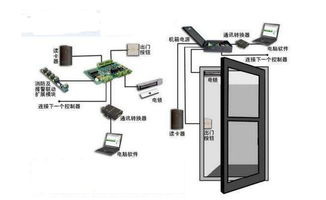 门禁系统的应用要求须知(包含一般停车场门禁系统钥匙频率的词条)