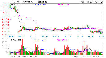 智光电气发展前景