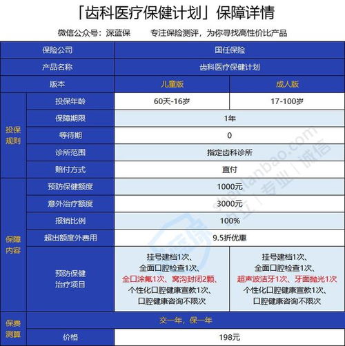 牙科可以走医保吗 国任齿科医疗保健计划保障好不好