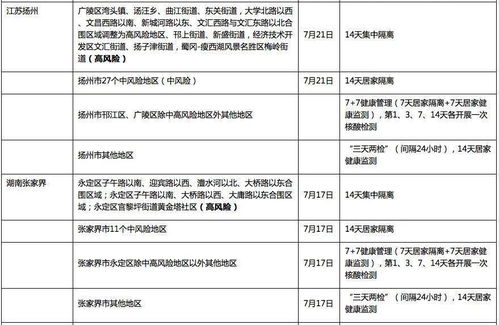 犍为疾控提醒电话号码查询,湖北疾控国内重点地区人员健康管理措施,4月5日20时更新