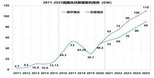 多晶硅相关上市公司