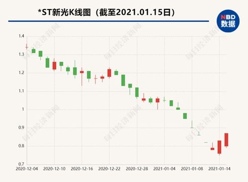 为何公司增持要公告？照理说应该偷偷增持才对，是不是放烟雾弹？