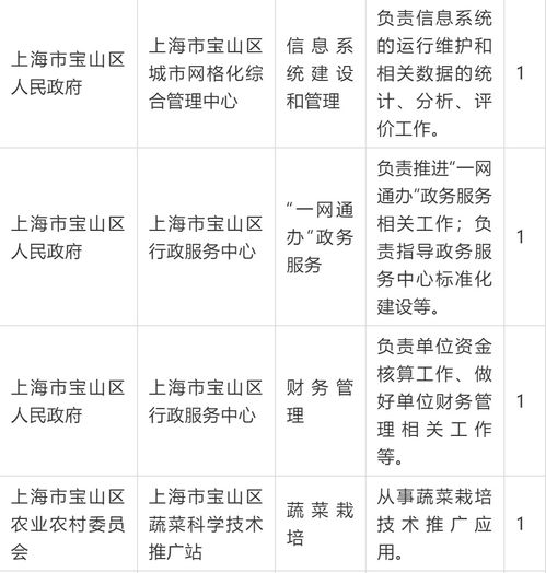 招聘97人 宝山区2021年事业单位公开招聘3月15日起报名