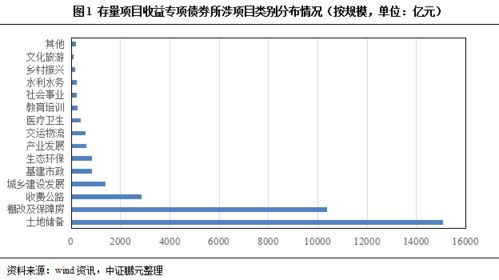 债卷多少钱为一份？还有债卷是如何看收益的？求详细解答。