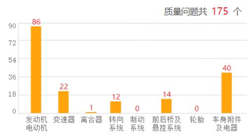 AZC目前现状