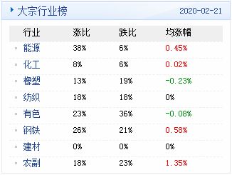 大宗商品数据每日播报 2020年2月24日