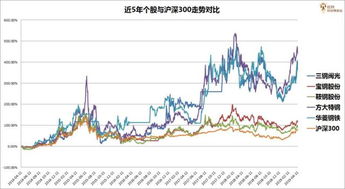 最近买钢铁股怎么样