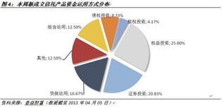 如何选择优先劣后分层的信托理财产品(挂钩证券市场)？