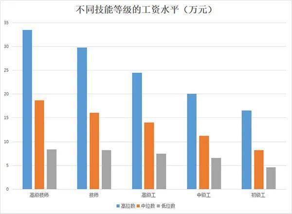 抚顺特殊钢股份有限公司薪酬基本情况：工人、销售人员、技师、工程师、主管、董事每月开多少钱？