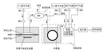 氢火焰离子化检测器论文 氢火焰离子化检测器的工作原理是什么？