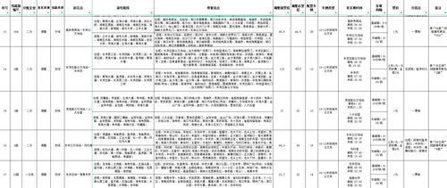 2025年7月几号搬家好