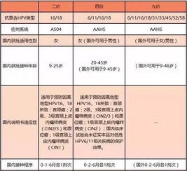 上海20 45岁女性快看 四价宫颈癌疫苗来了,最快接种时间是 