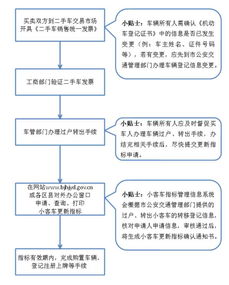 家庭小客车更新指标申请2024年1月15日截止!北京积分落户...