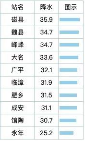 四月飞雪 冷冷冷 明天这里还有降水