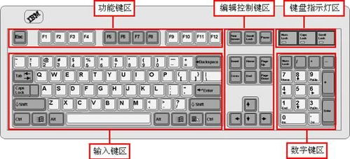 h5下划线怎么设置 怎么使用Word快速制作填空题下划线 只须一个快捷键,教师必备...