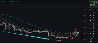 江西铜业下周走势如何
