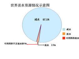 关于海水淡化问题