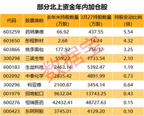 QFII和北上持股在股市中有什么区别