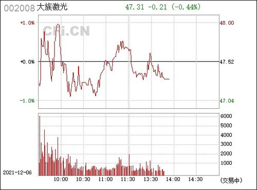 002008大族激光近期走势会怎么样