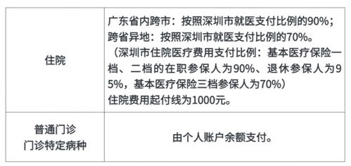 办理国家异地医保备案时需要注意哪些事项？