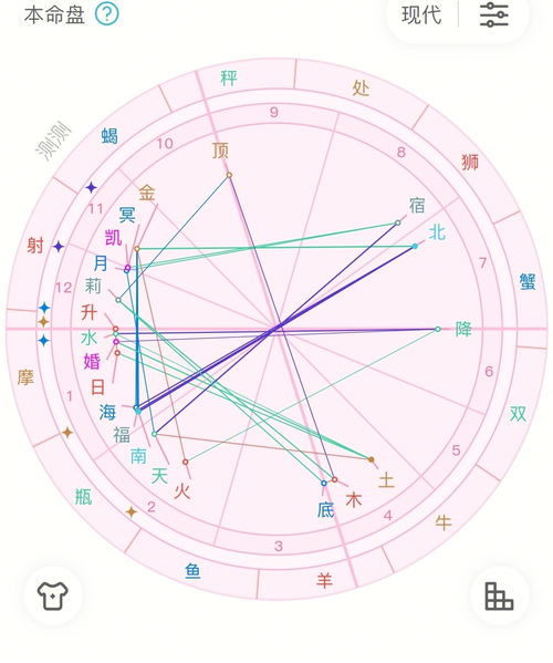 星座命理其他分享 我姐和我的星盘 