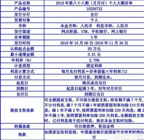 在银行存100万的大额存单,可以靠利息过日子吗 专家给出答案