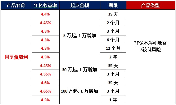 不是工作日买基金收益怎么算