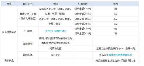 运费,运费规则,运费怎么算