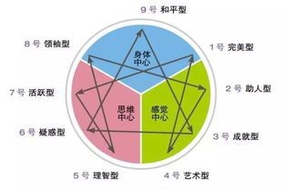 性格学派眼花缭乱,你觉得哪个最准