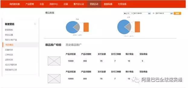 「保健品营销」-从入门到火化_JN SPORTS(图2)