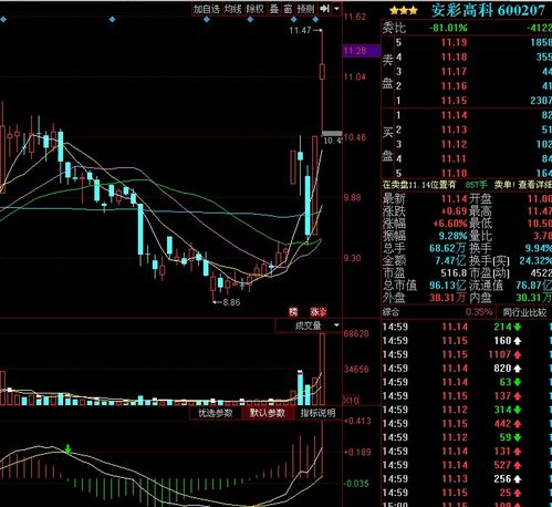 5日线上穿所有均线意味着什么