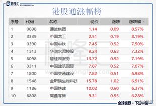 高铁基建股为何不涨？