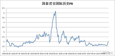 请问下在国泰君安买的ST创智股票，现在退市了，需要到券商办理三板确权吗？