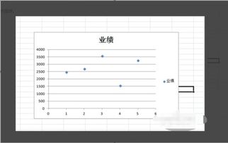 excel散点图的点怎样调形状(excel散点图调整点大小)