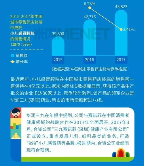 12个儿科中成药零售市场销售过亿