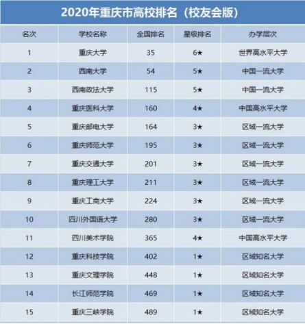 今年重庆高考分数线？2020重庆高考分数线公布