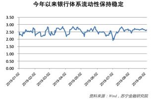 在实际生活中有哪些行为倾向于降低货币创造乘数