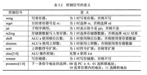 拒绝域的假设检验的基本原理 