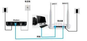 路由器线 路不通,无法建立连接